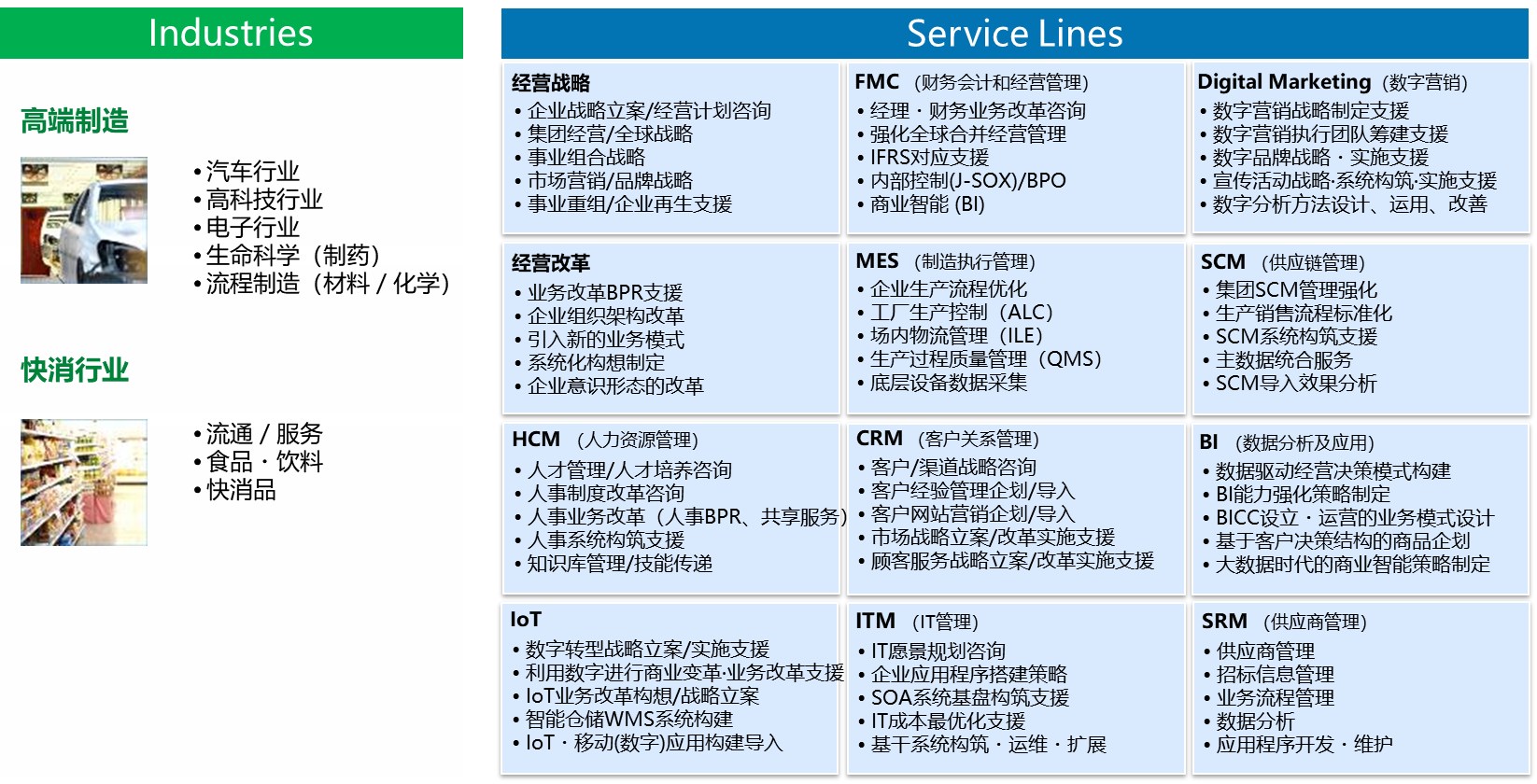 咨询行业及业务类型介绍