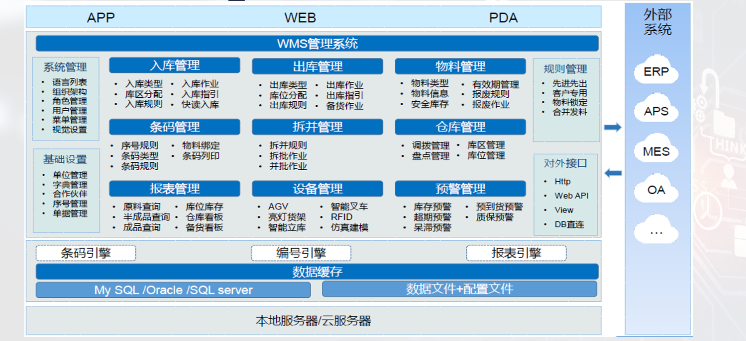 亮灯拣货
