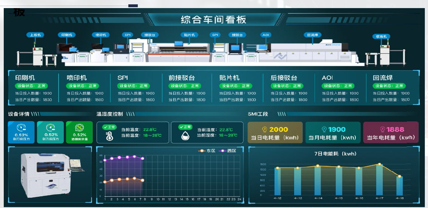 可视化应用方案:综合车间看板