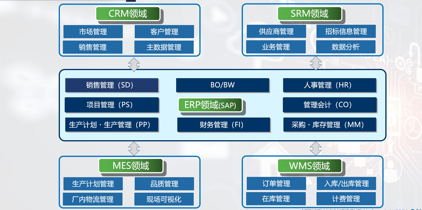 系统解决方案概况